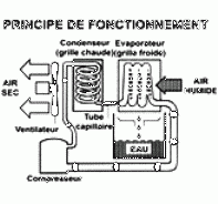 EN HIVER ASSECHEZ VOS SUPPORTS ET GAGNEZ DU TEMPS SUR VOS CHANTIERS ; PRINCIPE DE LA DESHUMIDIFICATION