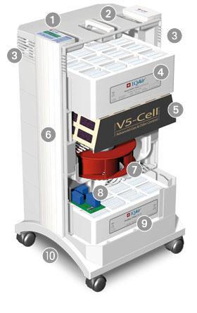 PURIFICATION DE L’AIR EN MILIEU MEDICAL : UNE TECHNOLOGIE INEGALEE  CONTRE LE COVID 19