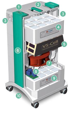 PURIFICATION DE L’AIR EN MILIEU MEDICAL : UNE TECHNOLOGIE INEGALEE  CONTRE LE COVID 19